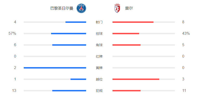 法甲-内马尔复出伊卡尔迪迪马利亚破门 巴黎2-(图5)